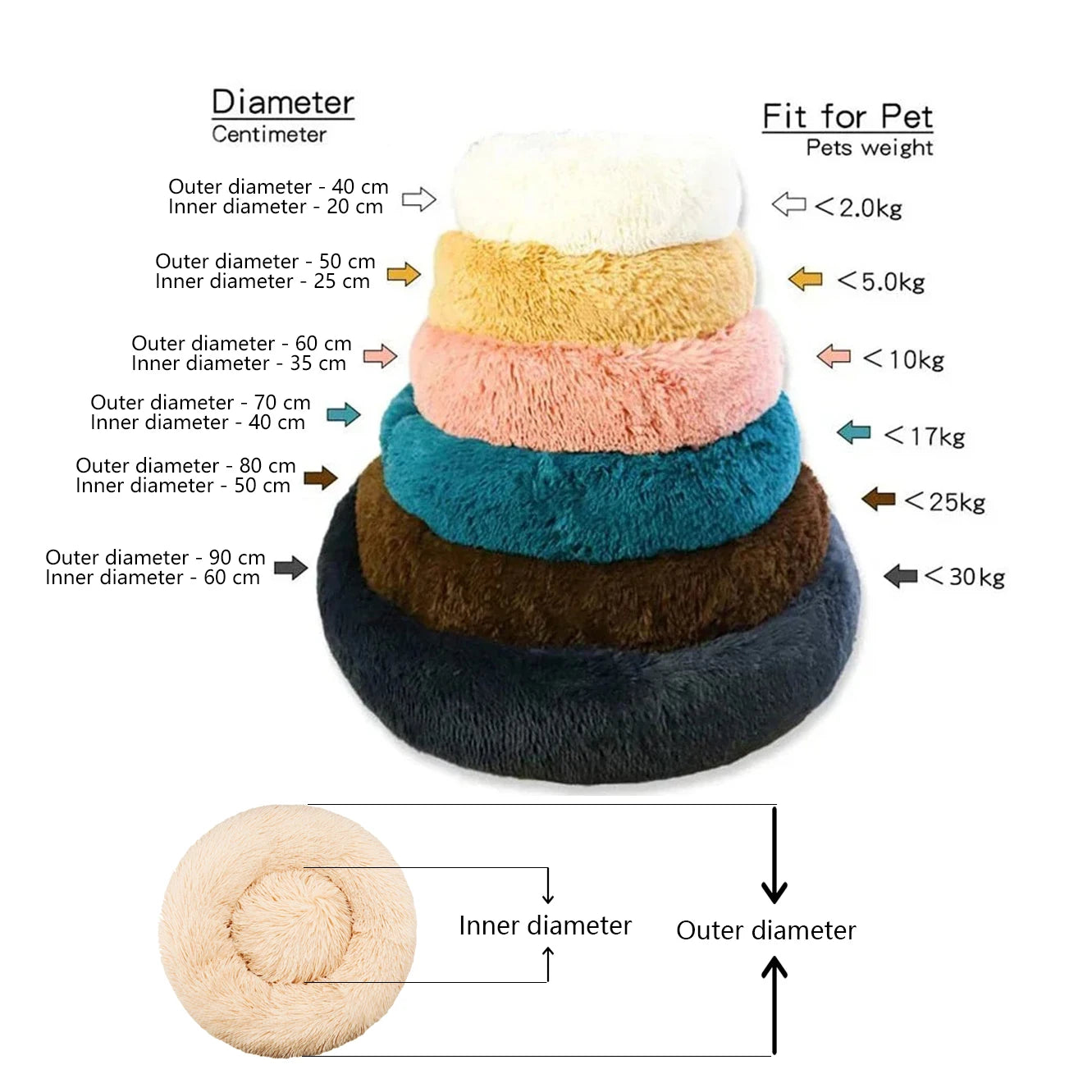 Calming Donut Pet Bed — Dogs & Cats